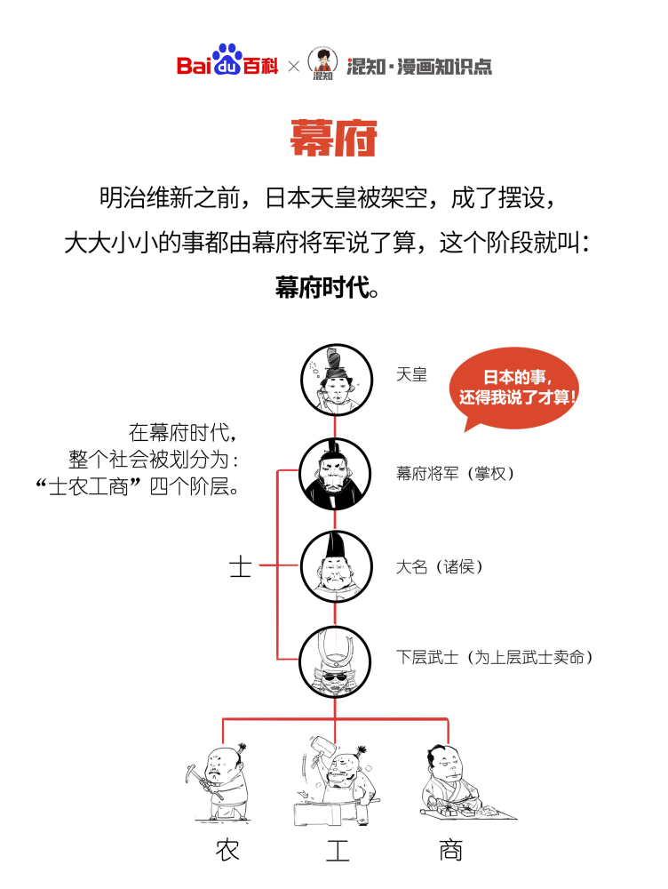 百科x混知：图解幕府