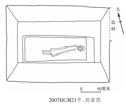 2007HGM21平、剖面图