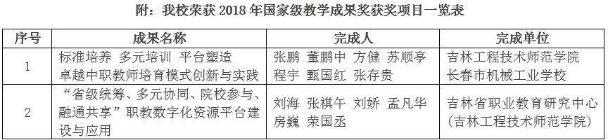 2018年国家级教学成果奖