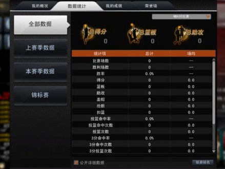 个人信息系统“数据统计” 