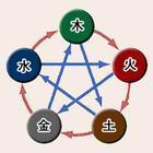 五行生克