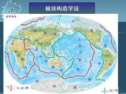 板块构造学说