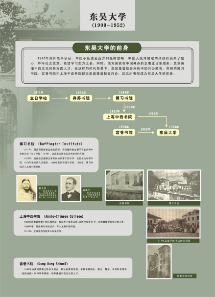 东吴大学的前身 