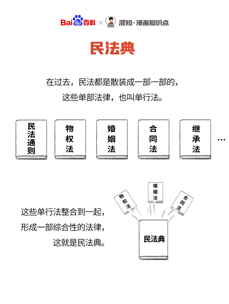 百科x混知：图解民法典