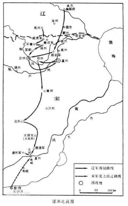 澶州之战示意图