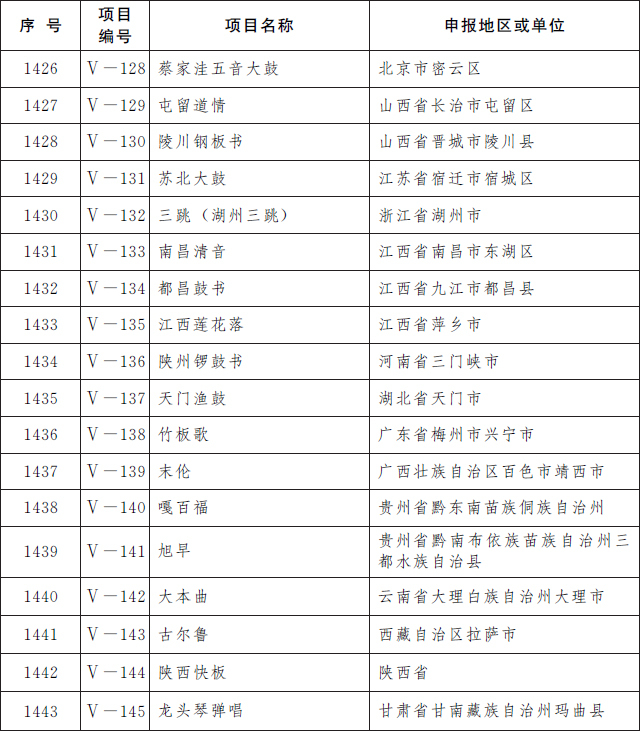 五、曲艺（共计18项）