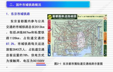 东京市域铁路示意图