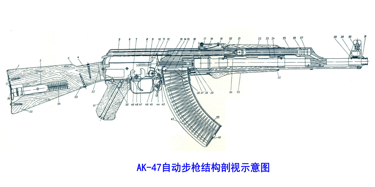 AK-47自动步枪结构剖视示意图