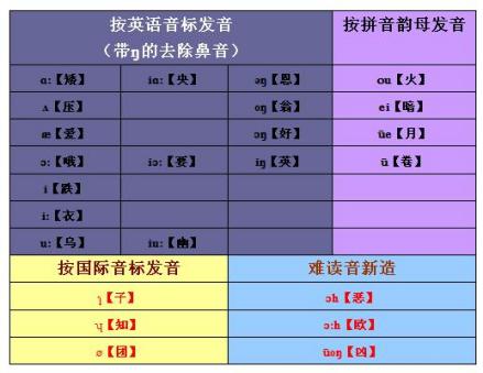 宁波话