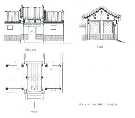 如意门图示 