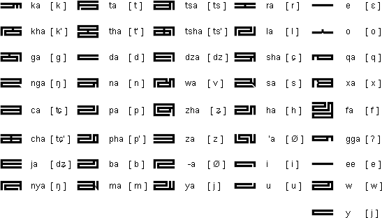 八思巴字母（藏文体）