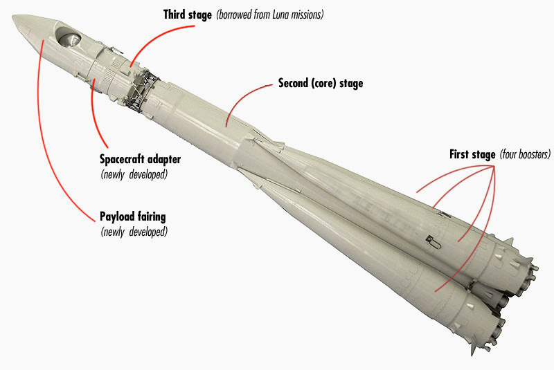科罗廖夫领导研制的用P-7洲际导弹改型的运载火箭