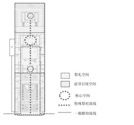 崖城学宫仪礼流线示意图