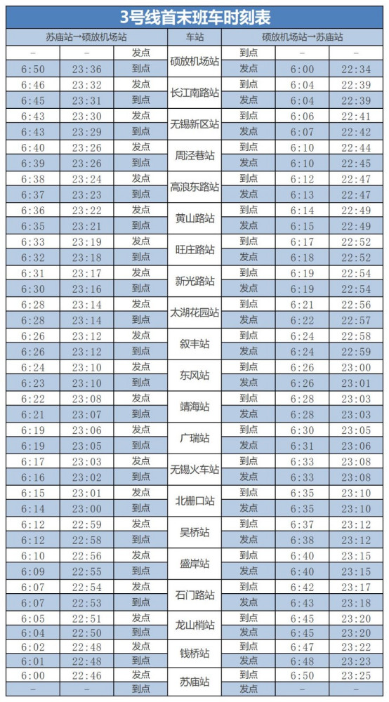 无锡地铁3号线运营时刻表