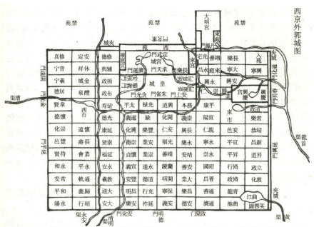 隋大兴城