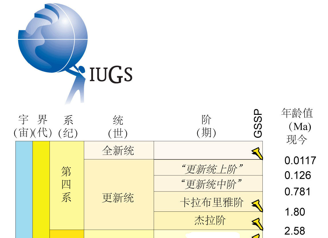 2015年国际第四纪分期方案
