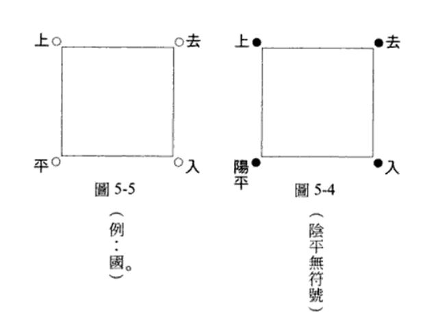图1 “圈读法”与“国语四声点法”