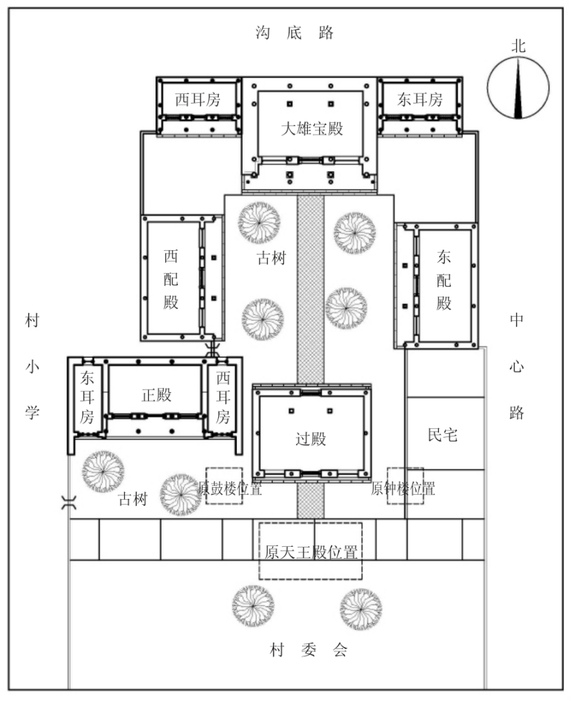 建筑格局 
