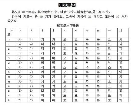 韩文字母