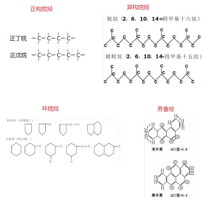 石油的分子结构