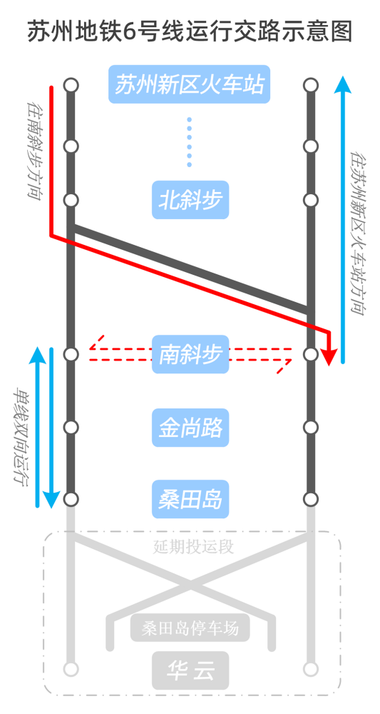 苏州轨道交通6号线运行交路示意图