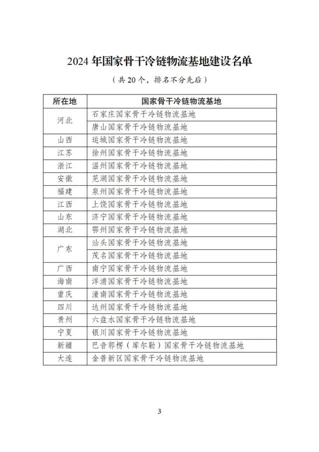 2024年国家骨干冷链物流基地建设名单
