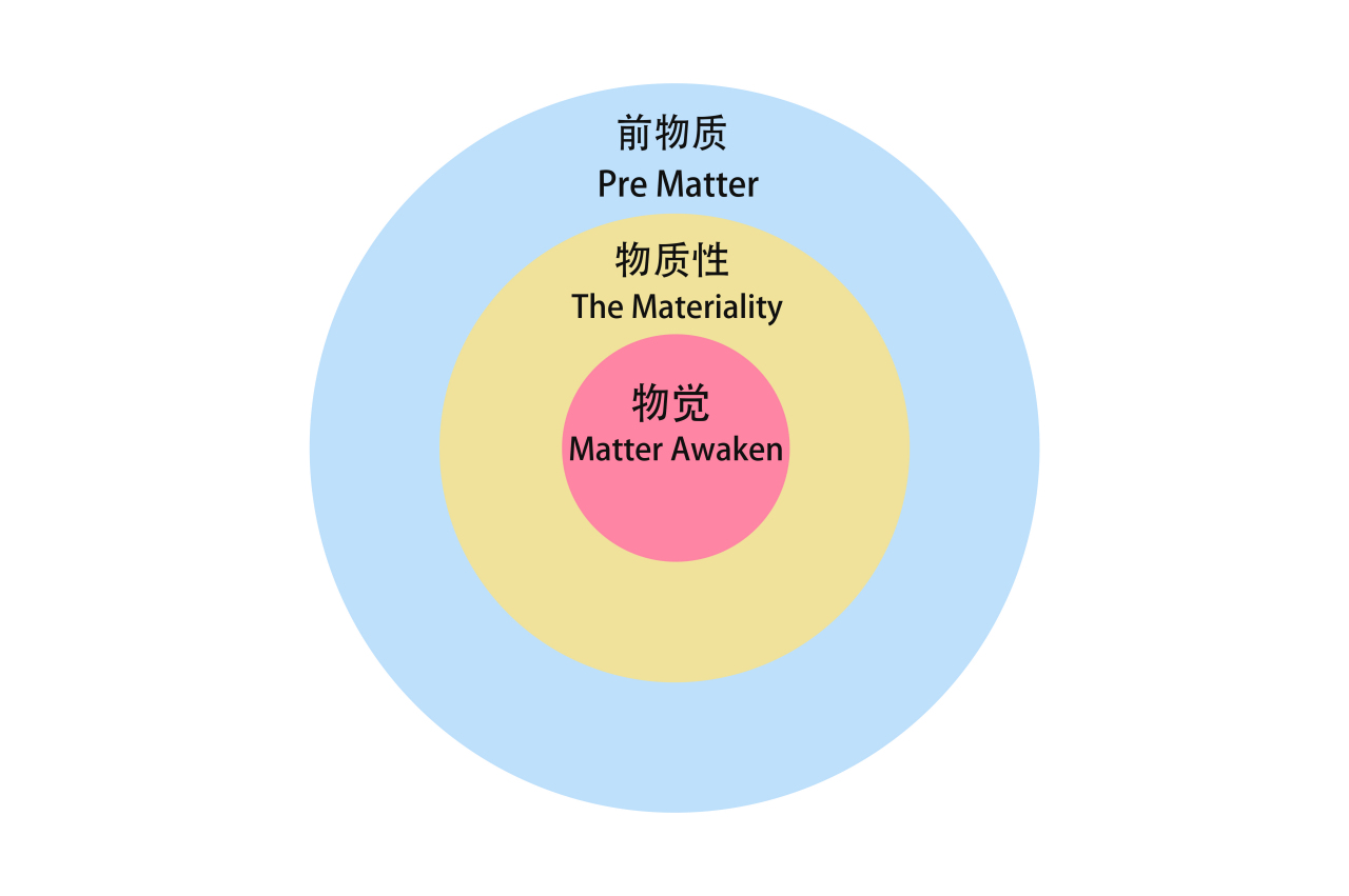 从“前物质”到“物质性”再到“物觉”的审美发生过程 