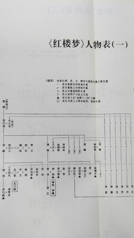 《红楼梦大辞典》人物表，贾敏为四个女儿里最小的幺女 