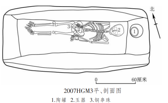 2007HGM3平、剖面图