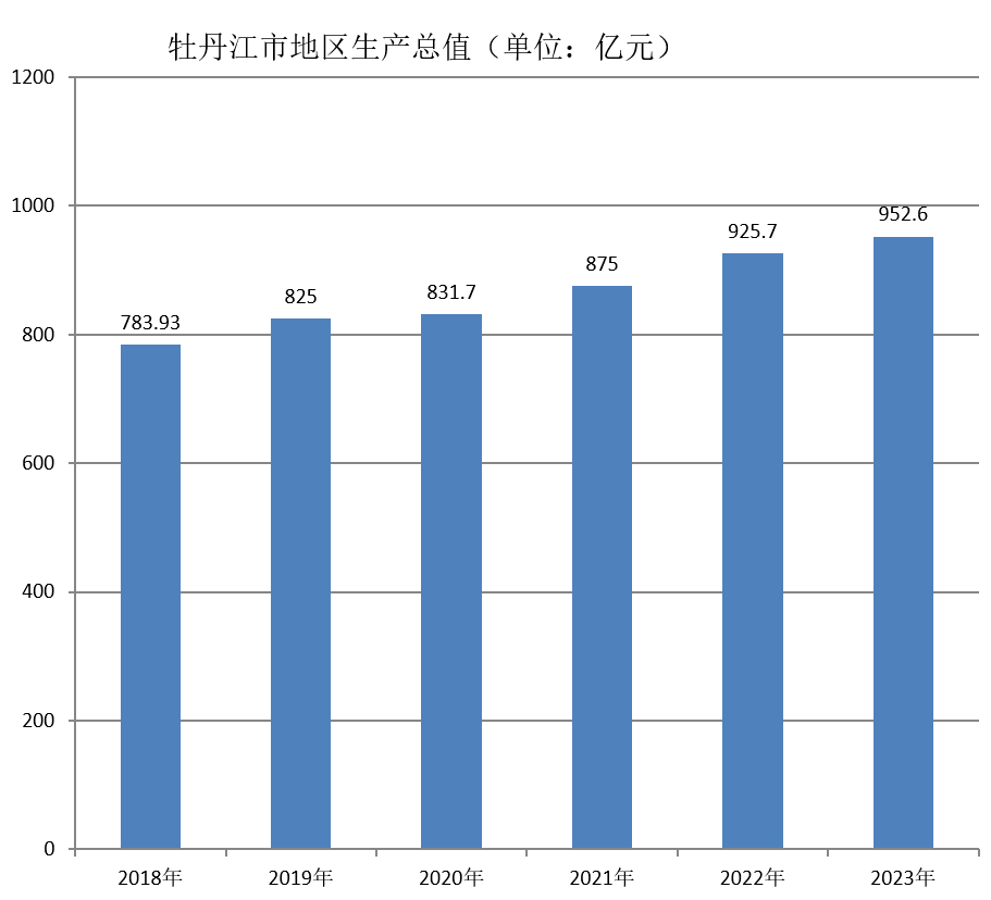 经济
