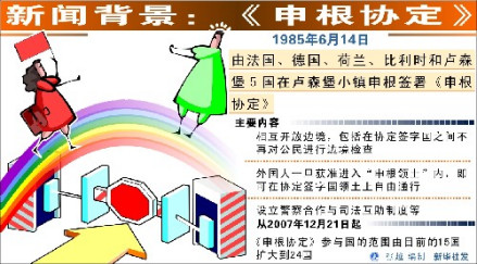 申根协定签署