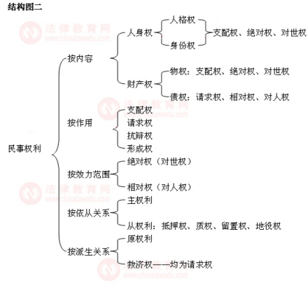 民事法律关系