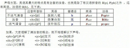 汉唐古音今犹在——吴语全浊音