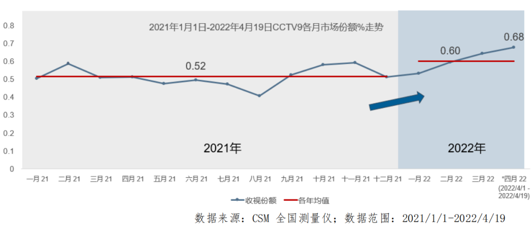 2021年1月1日-4月19日收视份额