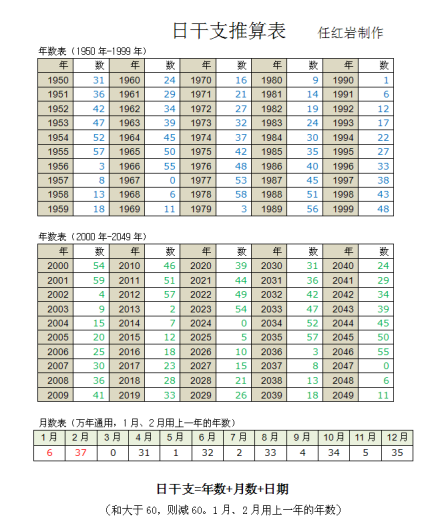 日干支推算表