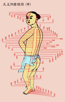 十二正经
