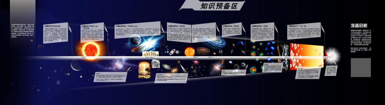 知识预备区