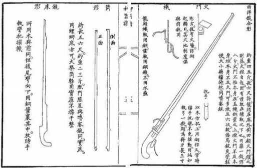 西洋铳