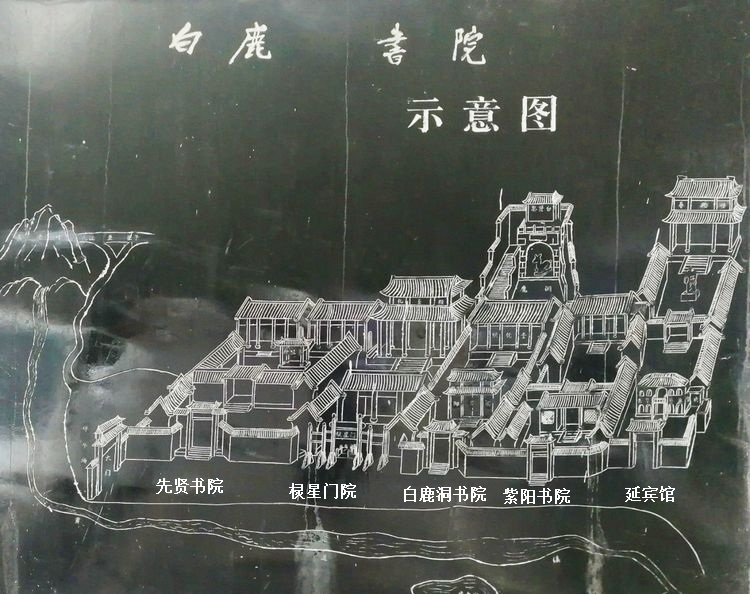 白鹿书院示意图