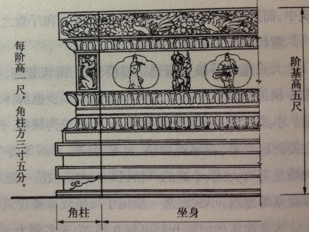 宋式须弥座