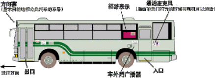 京都巴士结构图