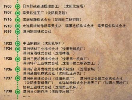 1905-1938年铁西区落户的主要日本企业