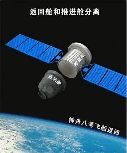 返回舱与推进舱分离示意图 