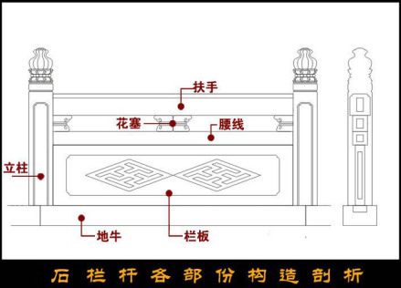 石栏杆各部份构造剖析图