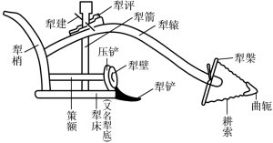 曲辕犁
