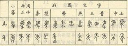 “马”和“年”字的各国不同写法