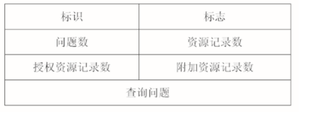 DNS查询报文格式 