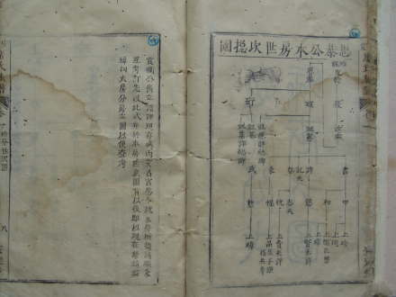 《遂宁席氏族谱》席书世系
