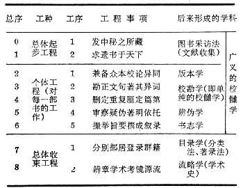 校雠学