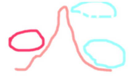 红壤(图)焚风效应